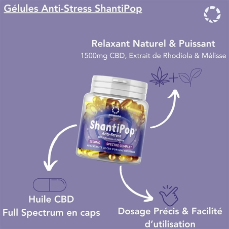 Gélules CBD Liquides - Anti Stress - Novaloa - CBD pas cher