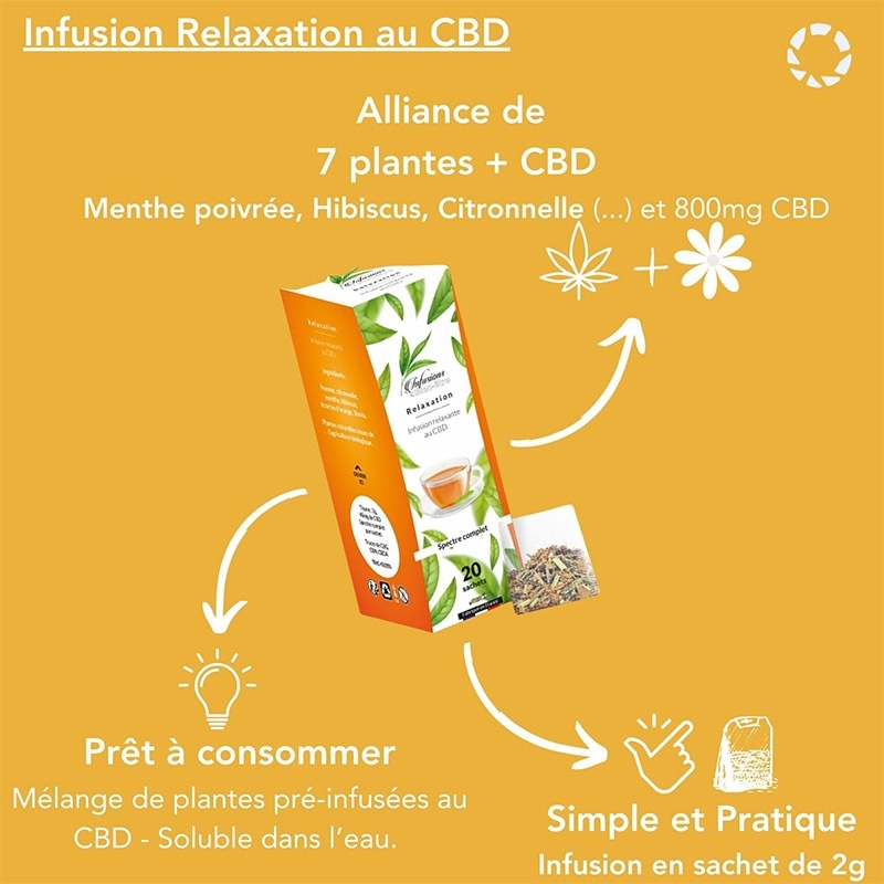 Infusion CBD Relaxation Spectre Complet - Novaloa pas cher