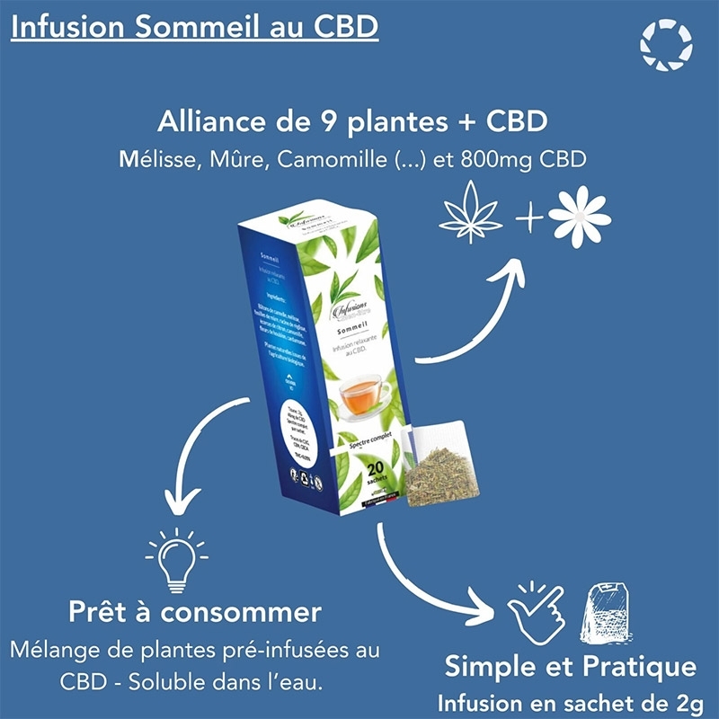 Infusion CBD Sommeil Spectre Complet - Novaloa pas cher